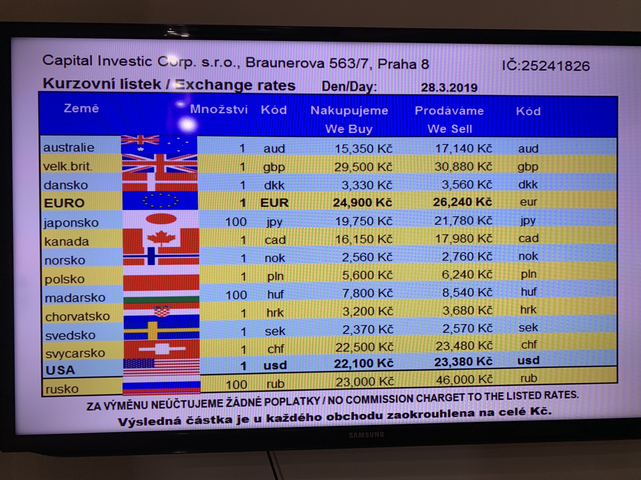 捷克｜庫倫洛夫Český Krumlov – CK 小鎮，宛如童話般的中世紀浪漫小鎮– Amberの世界拼圖